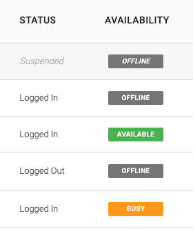 availability-presence.png