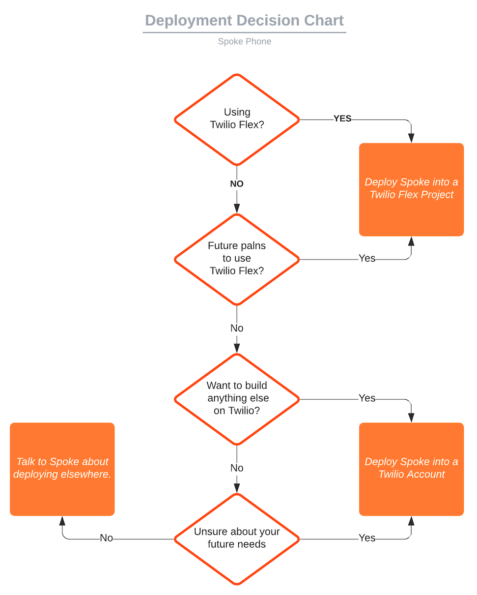 deployment_chart.png